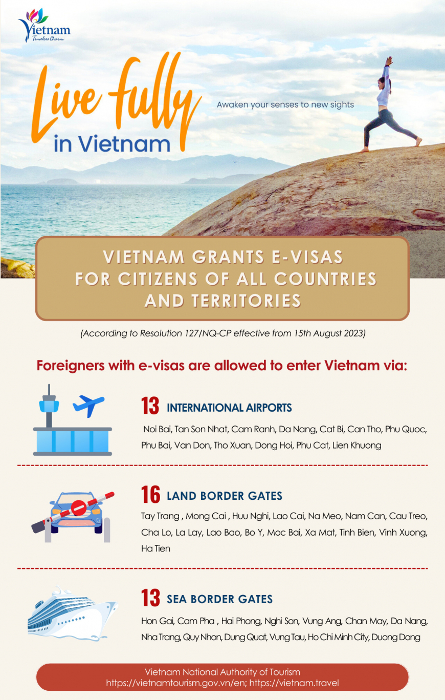 ទិដ្ឋាការអេឡិចត្រូនិកសម្រាប់ទាំងអស់គ្នា